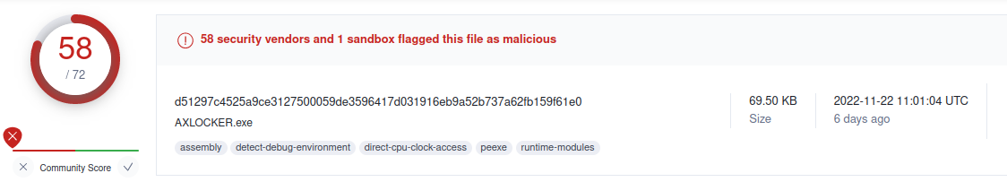 Analyzing the encryption method of emerging ransomware families